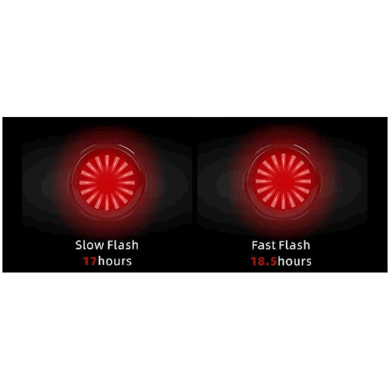 Hecto+ Twooc Super one - Baglygte