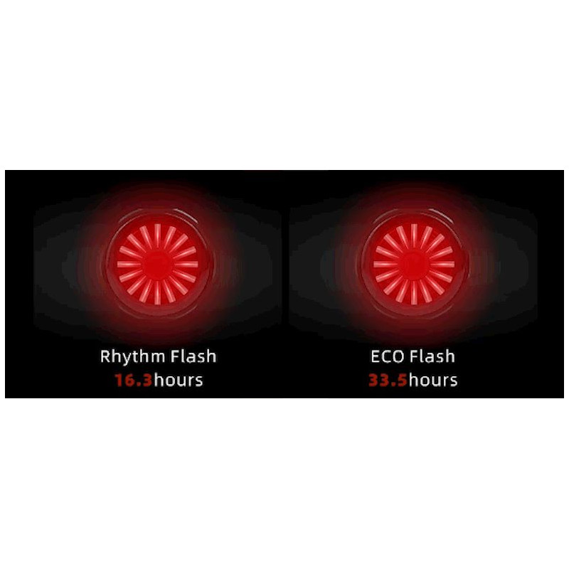 Hecto+ Twooc Super one - Baglygte